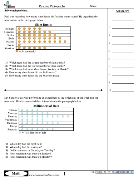 2.md.10 Worksheets - Reading Pictographs  worksheet